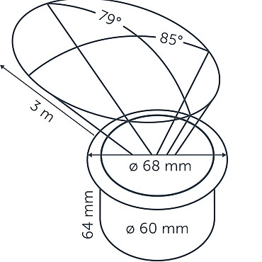 Integrated LUNA (excl. RING 68)