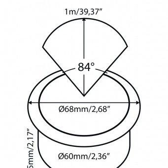 Integrated DOT (excl. RING 68)