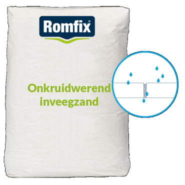 ROMFIX® Onkruidwerend voegzand (20 kg) Basalt